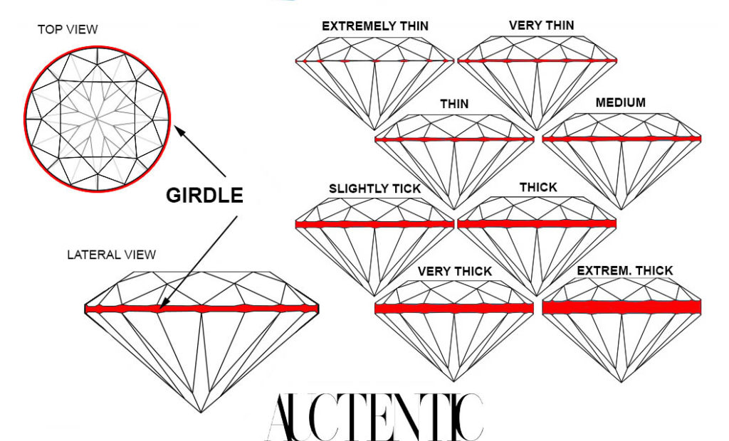 diamond girdles chart