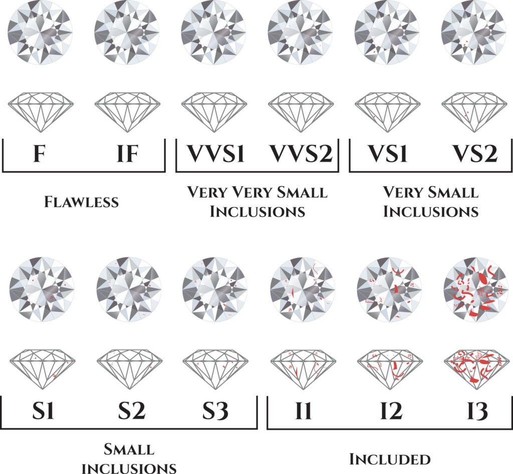 Diamond inclusions