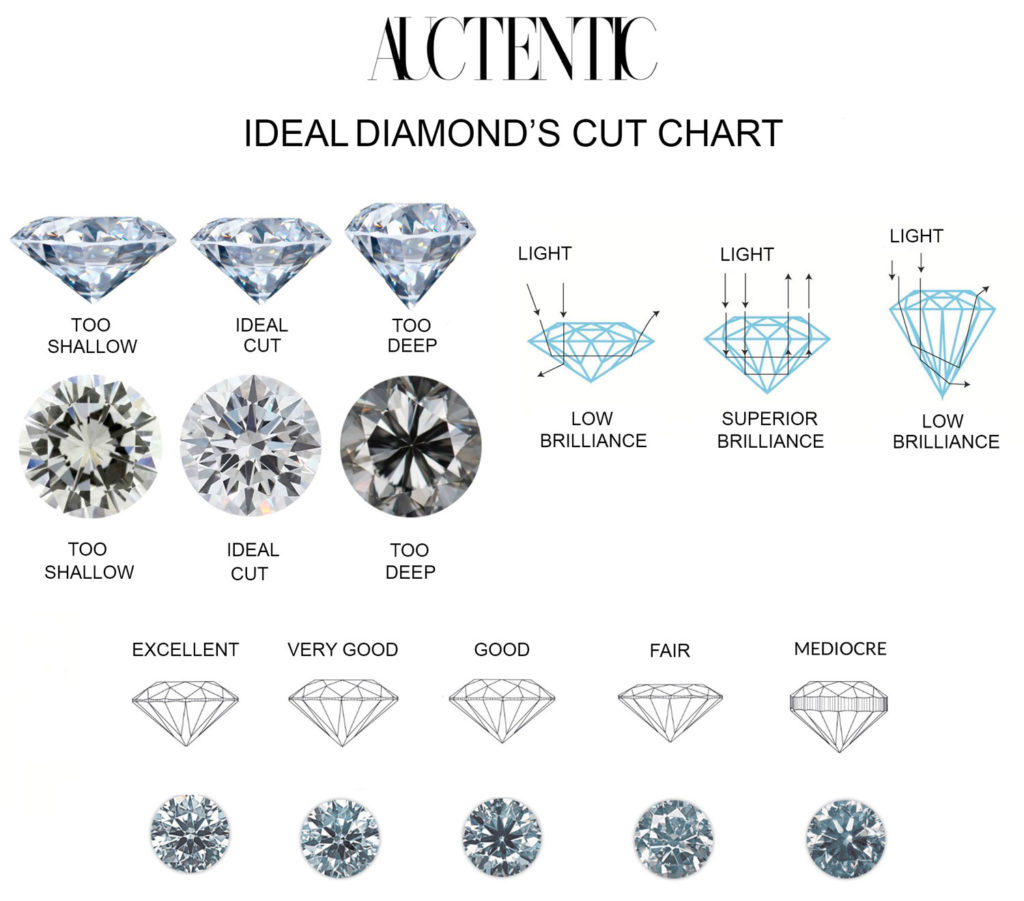 ideal diamonds cut chart